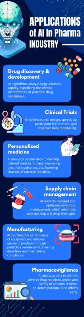 Applications of AI in Pharma