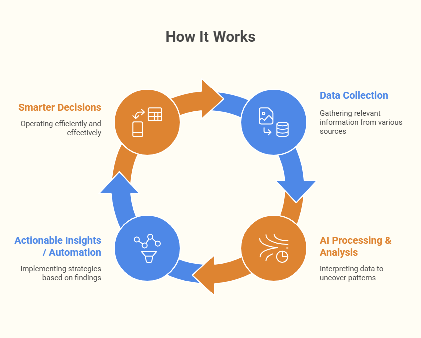 How AI Helps Filemaker