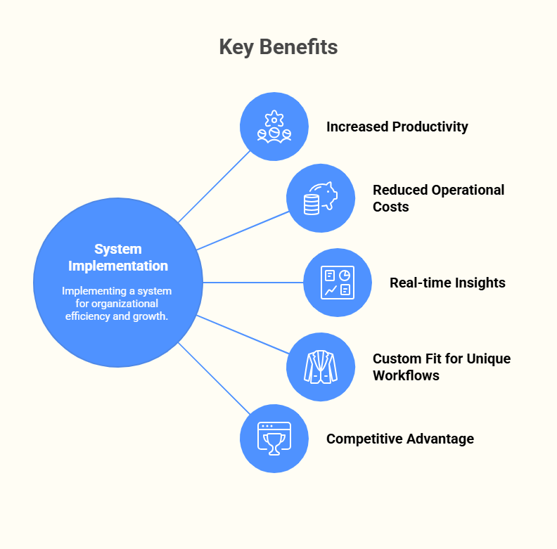 Key Benefits of AI