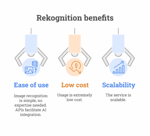 Image Text and Object Detection Using AWS Rekognition - Blog