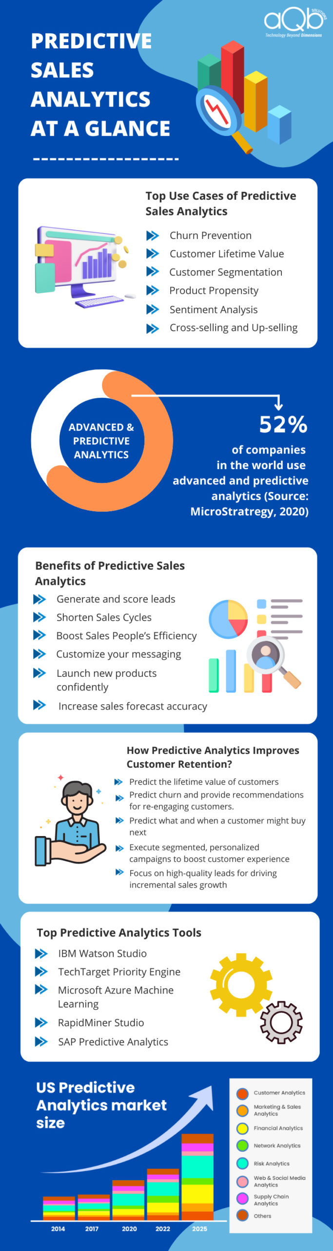 predictive sales analytics