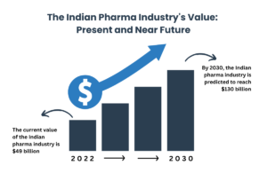 Pharma industry growth