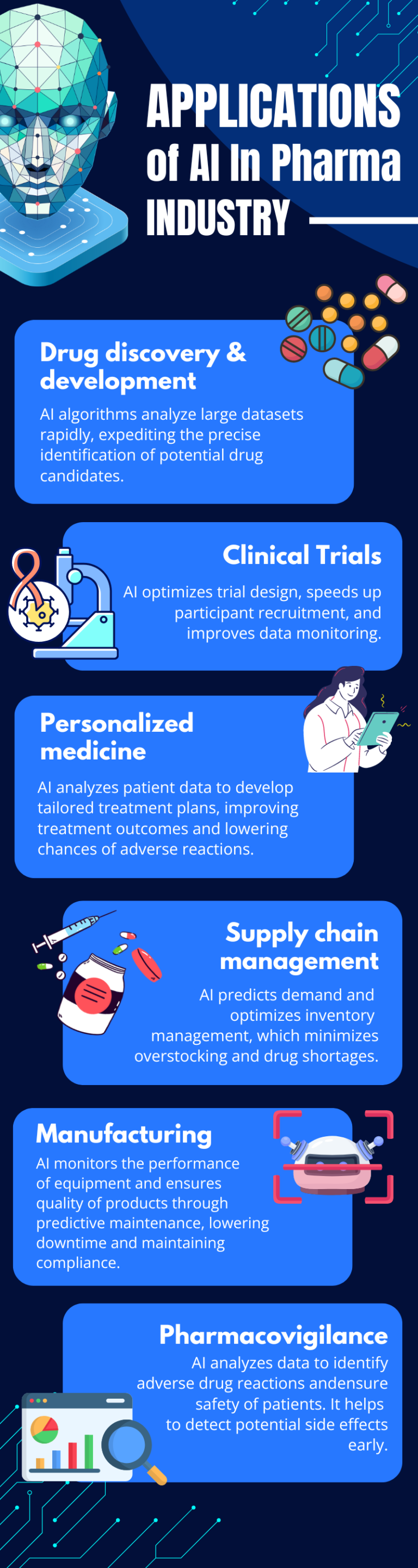Challenges and Solutions for Integration of AI in Pharma