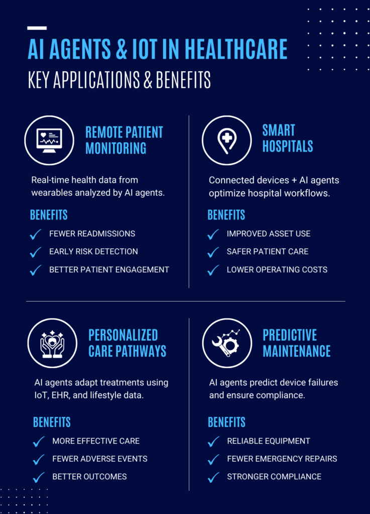 AI Agents and IoT in Healthcare